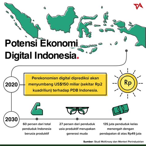 Tantangan Ekonomi Pelayaran Indonesia